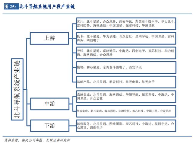 通信行业内循环专题报告:5G、云计算、北斗