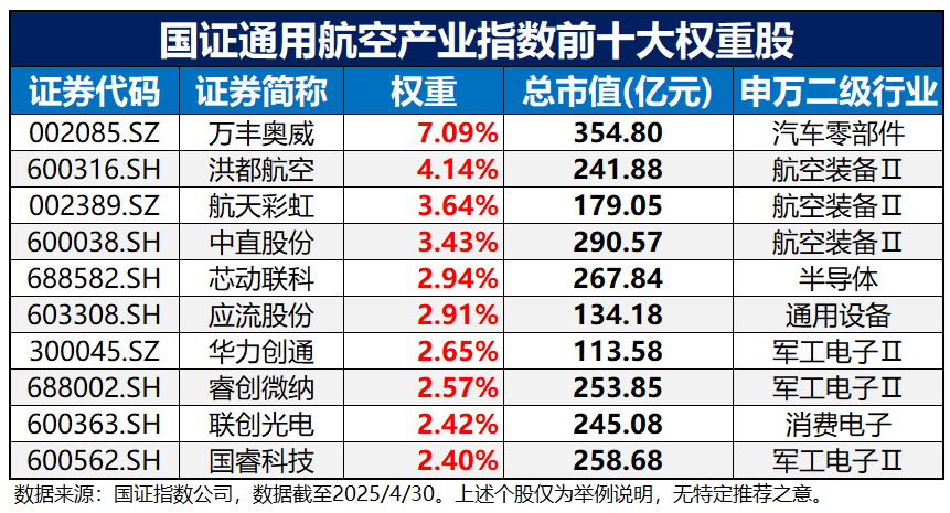 聚焦低空经济,即将"起飞"的投资机会